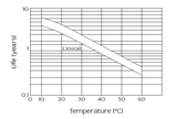 Аккумуляторная батарея YELLOW HRL 12-31W (7 Ач)